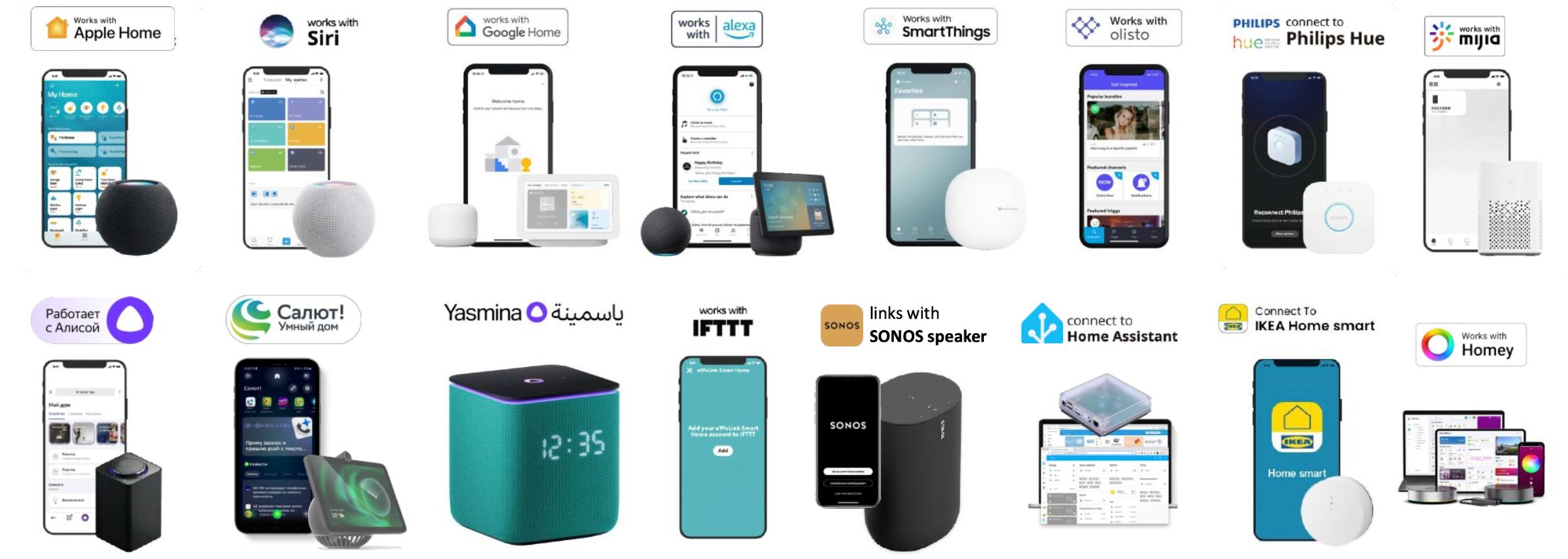 Platform Integrations